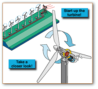 Wind energy